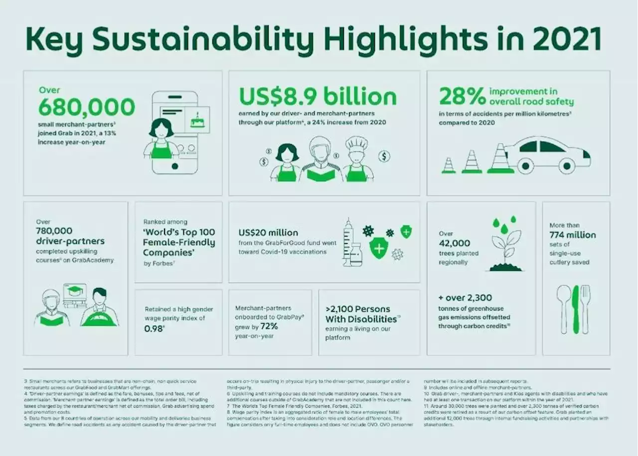 Grab announces 2025-2040 ESG targets