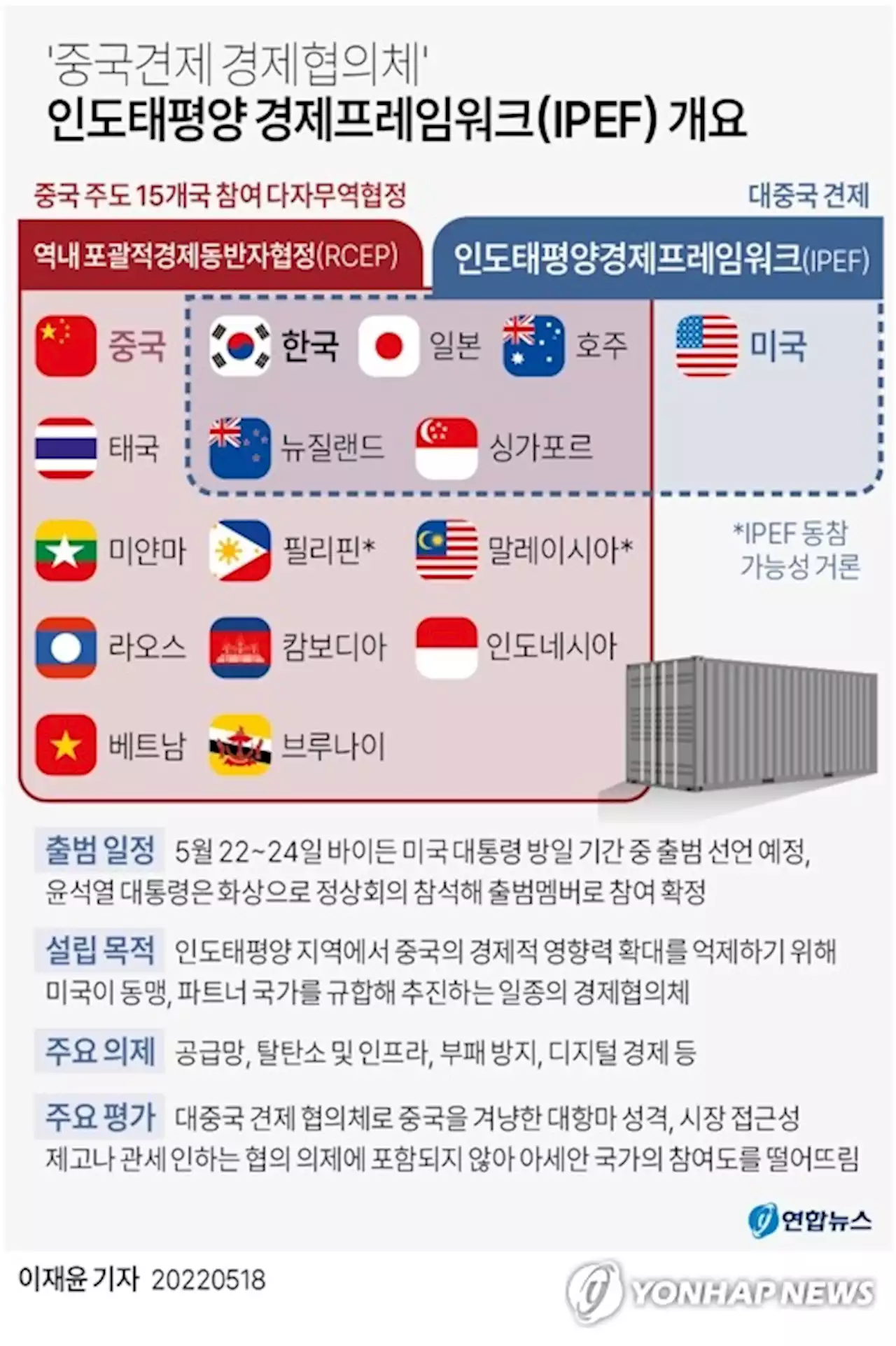 [한미정상회담 D-2] 대통령실 'IPEF는 공급망 동맹…중국 배제 절대 아냐' | 연합뉴스