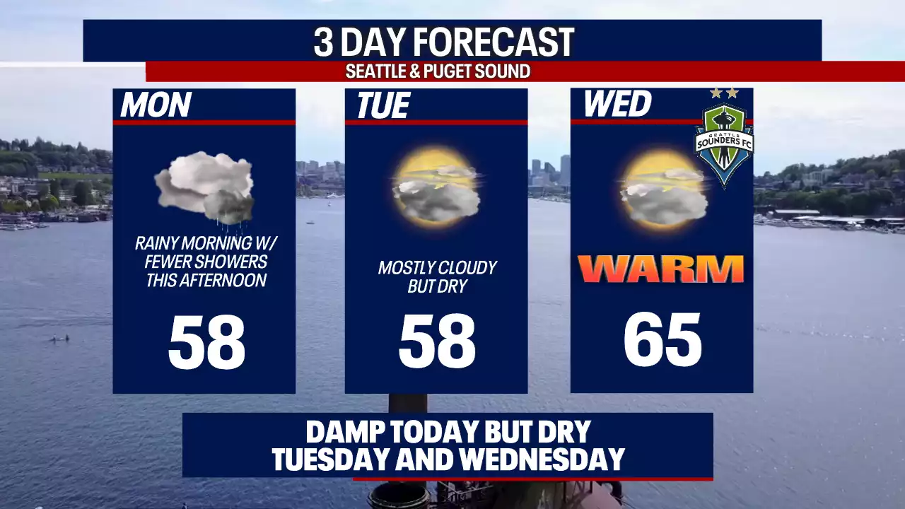 Seattle weather: Soggy start to the week, but warming up by Wednesday