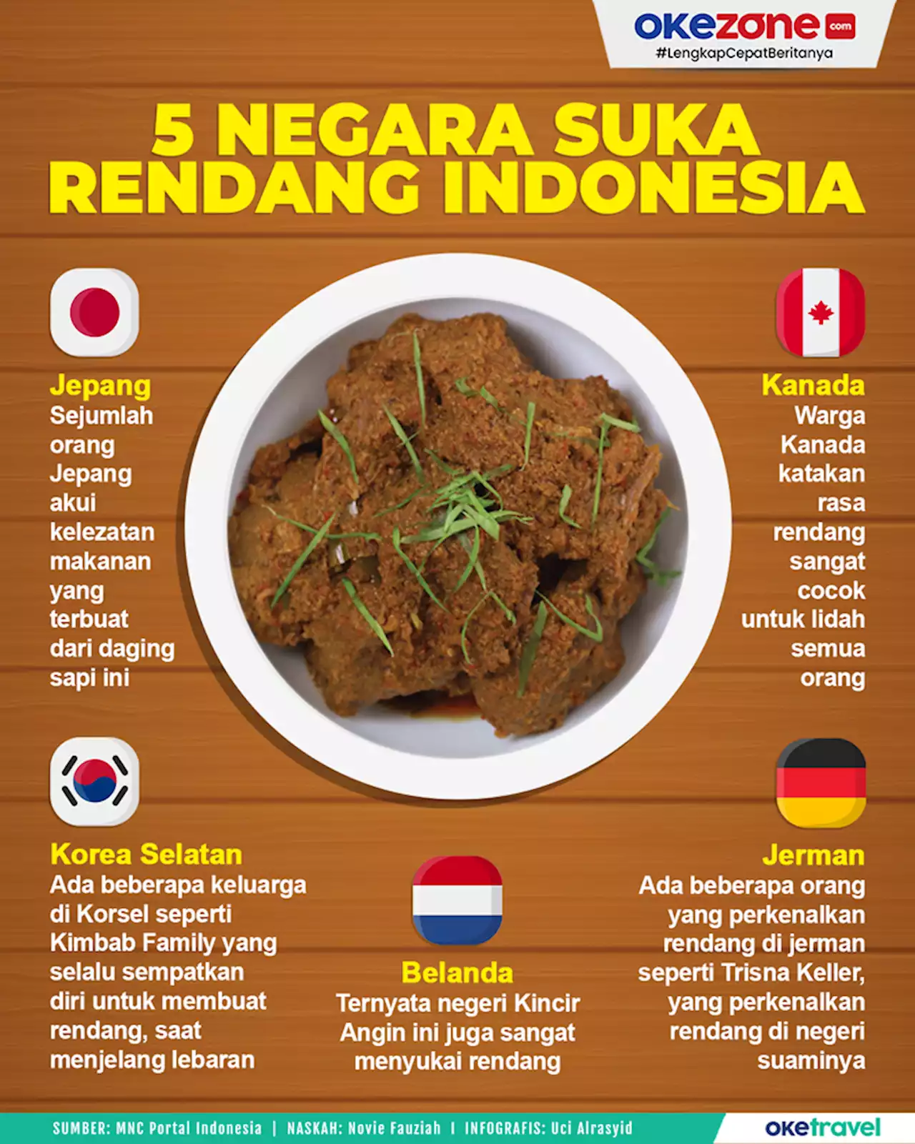 5 Negara Suka Rendang Indonesia 0 : Foto Okezone Infografis