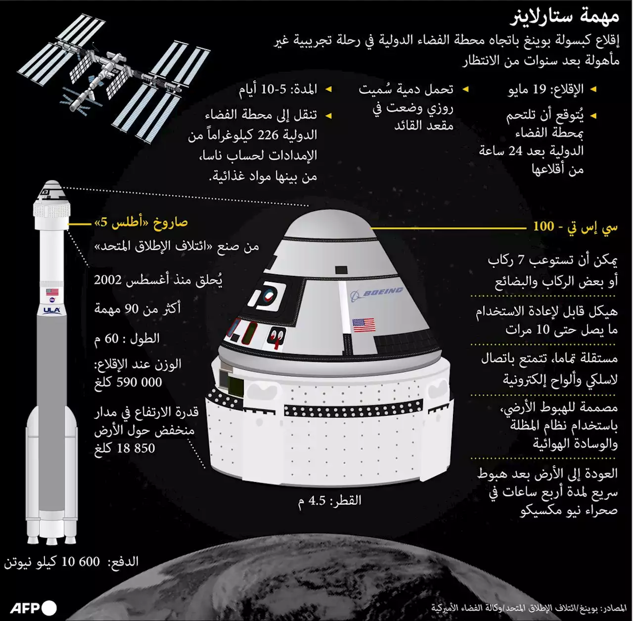 بوينج تطلق مركبة 'ستارلاينر' الفضائية إلى محطة الفضاء الدولية