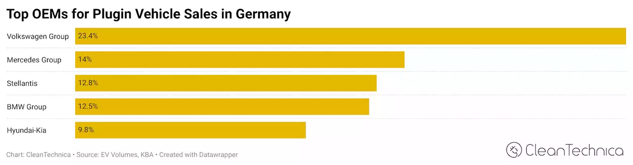 Mitsubishi(!) Tops EV Sales In Germany In April