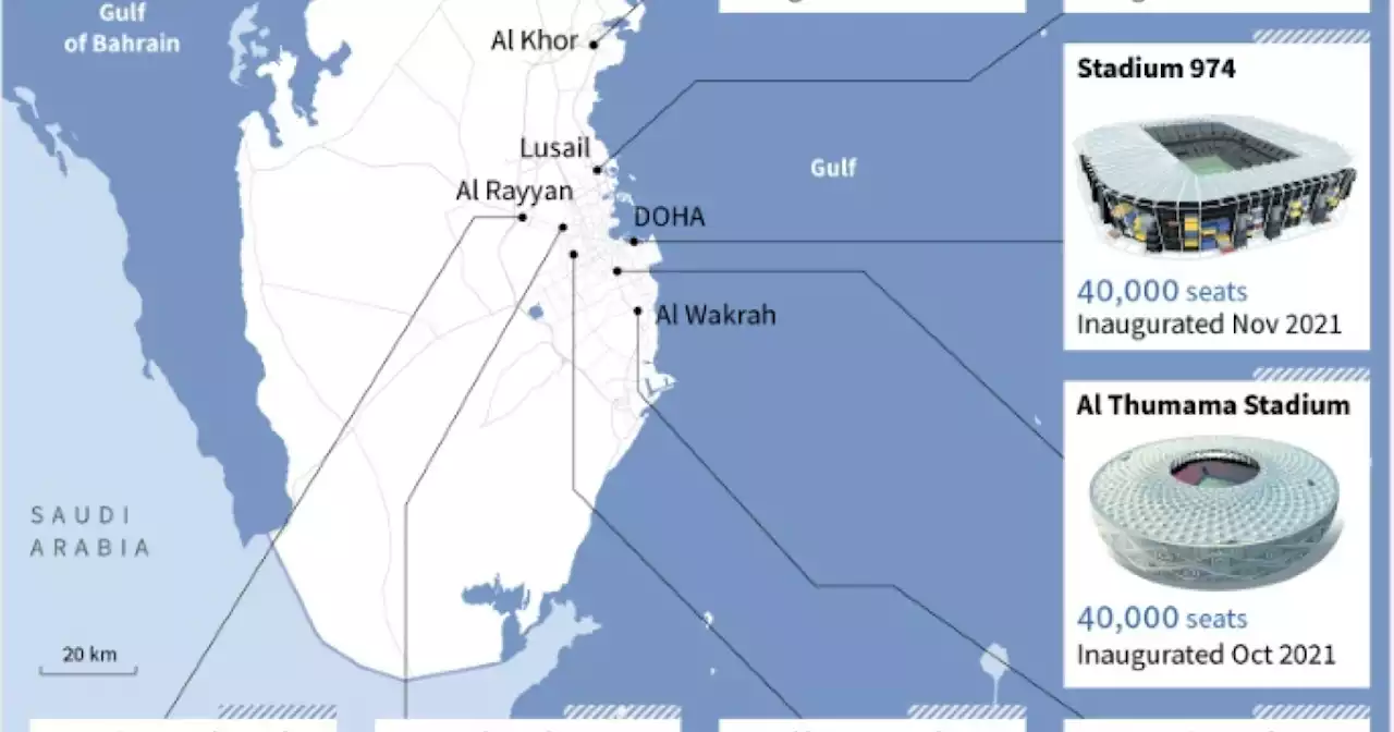 Qatar's eight World Cup stadiums