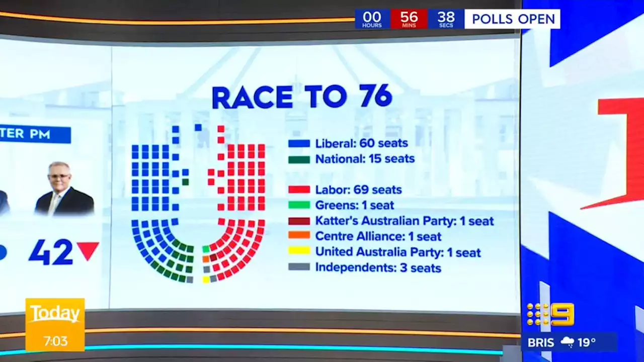 What is a hung parliament? Everything you need to know before the election