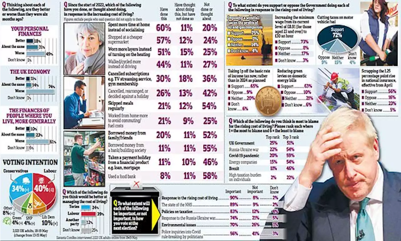 Boris must get a grip on cost of living crisis or LOSE next election
