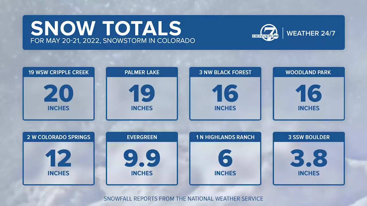 Spring storm dumps more than a foot of snow in parts, knocks out power to thousands in Denver area