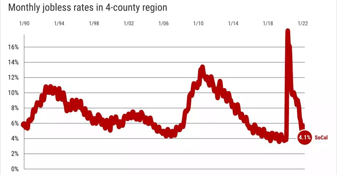 Is Southern California’s job rebound ‘too much good stuff’?