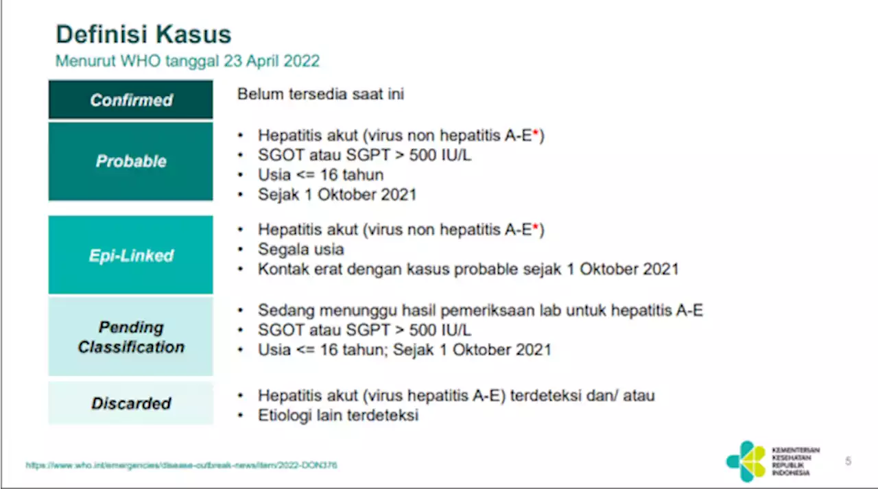 Apa Arti Status Probable, Confirmed dan Epi-Linked pada Kasus Hepatitis Akut?