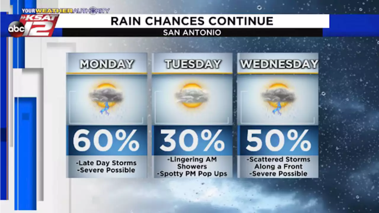 Storms return to San Antonio Monday, chances continue through midweek 🌩️