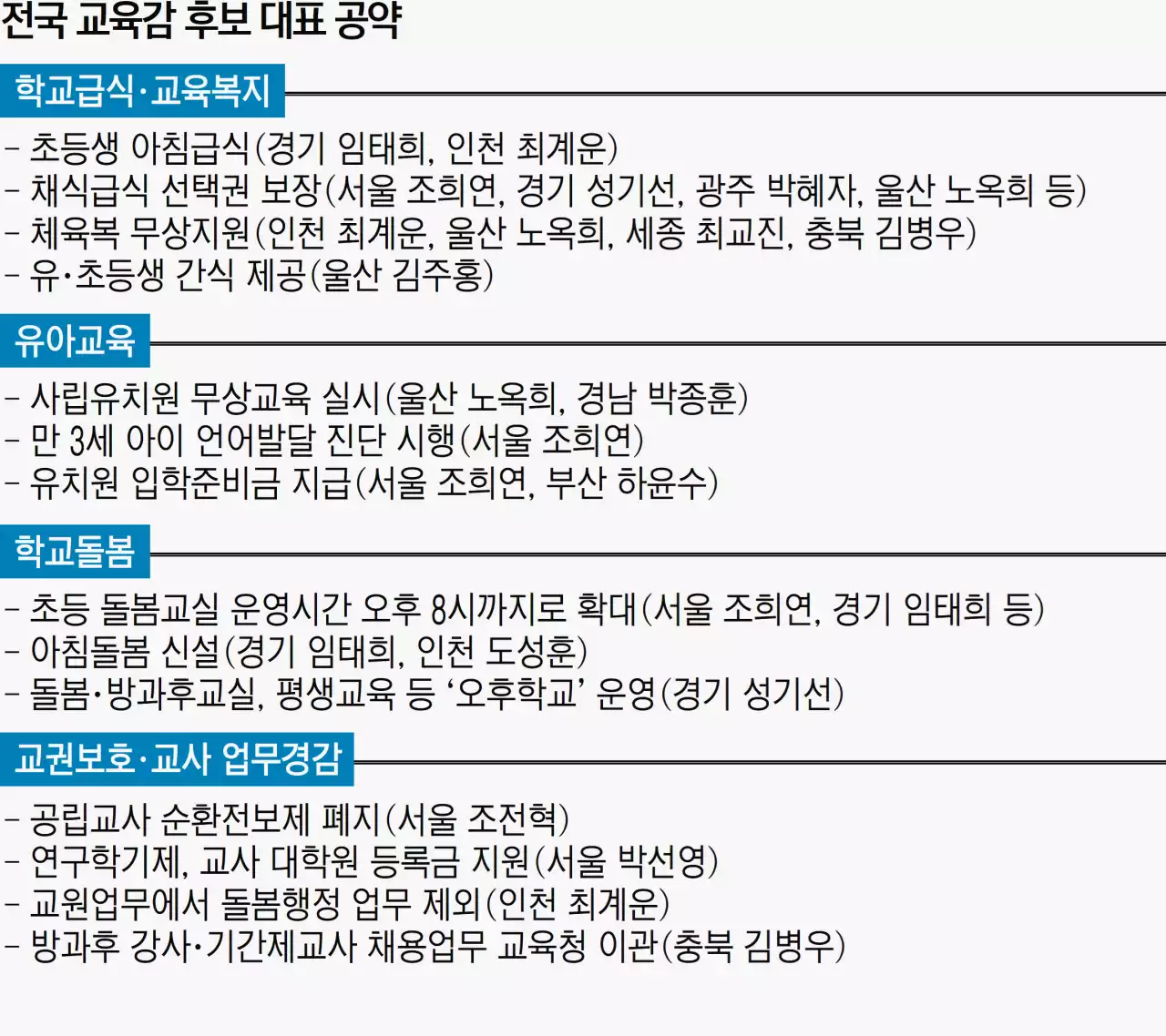[키워드로 본 교육감 선거③]세상이 변했다…보수 후보들도 “무상 공약”