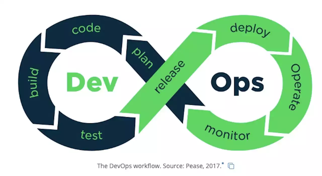 Emergence of DevOps: Creating an Agile Culture in Product Engineering | HackerNoon