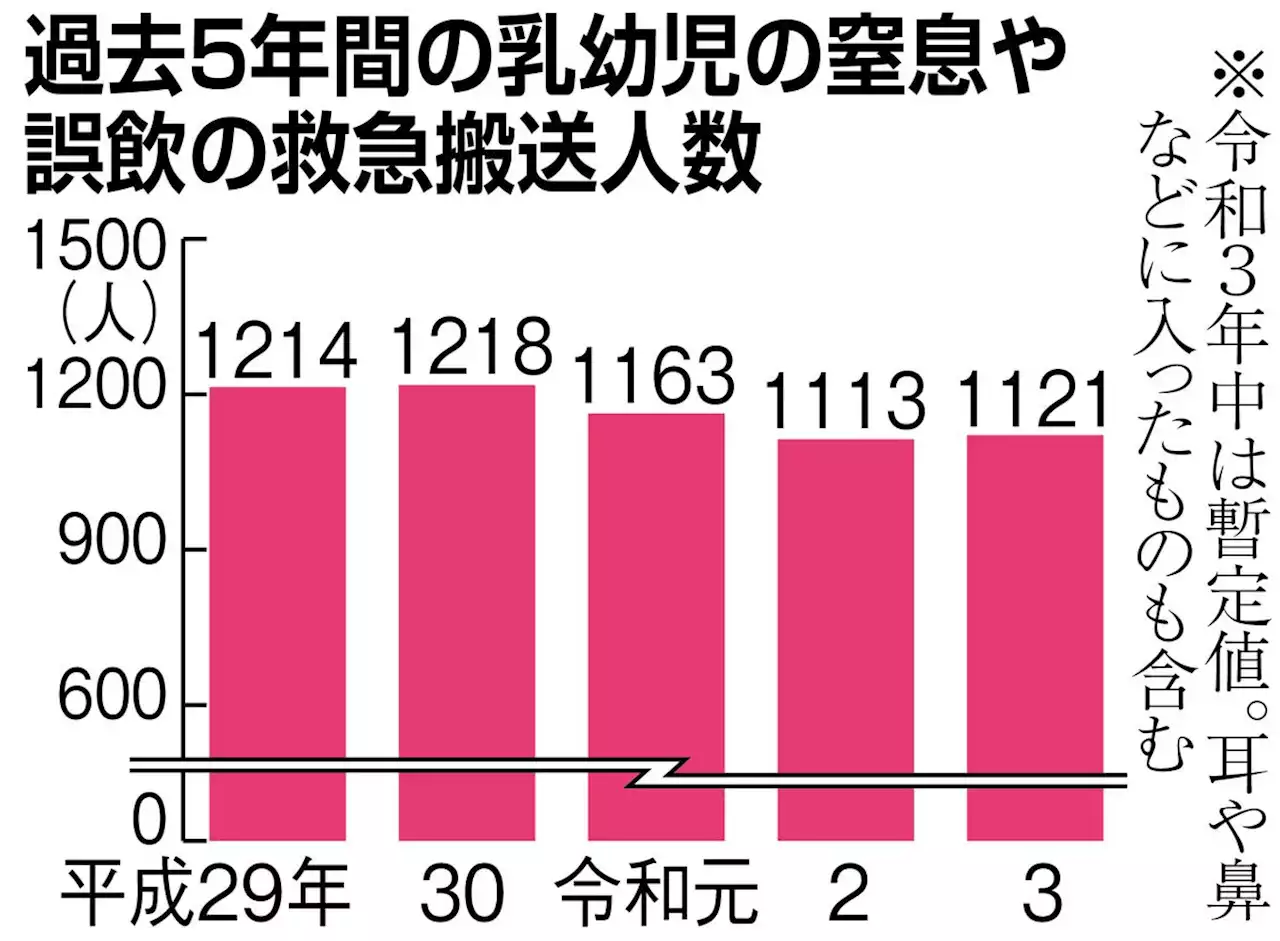 乳幼児の窒息や誤飲 過去５年で５８２９人救急搬送 東京消防庁管内 - トピックス｜Infoseekニュース