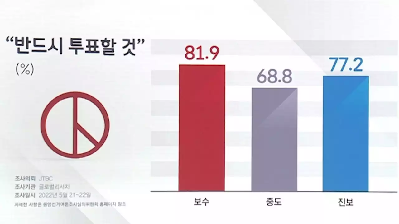 [여론 읽어주는 기자] 경기지사 '0.7%p' 싸움…초박빙 승부 열쇠는?