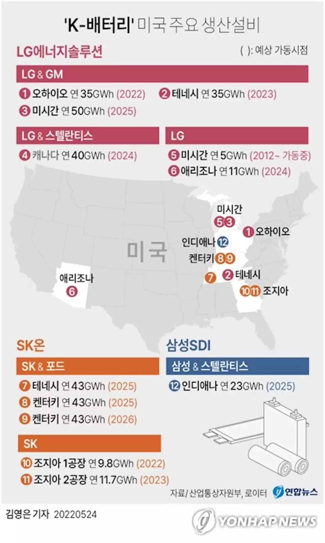 삼성SDI·스텔란티스, 美인디애나에 배터리공장…3조원 투자(종합) | 연합뉴스