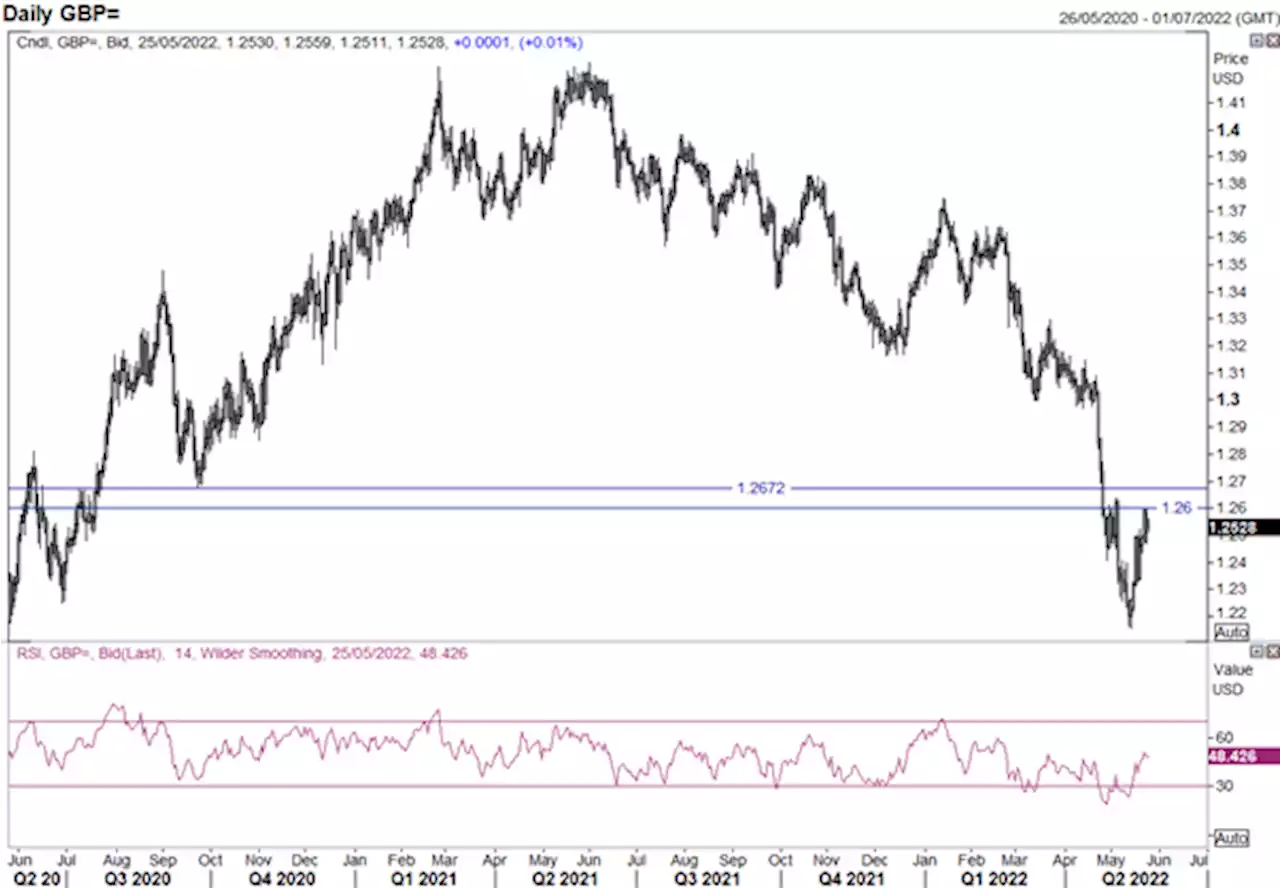 British Pound (GBP) Forecast: GBP/USD Risks Remain Lower