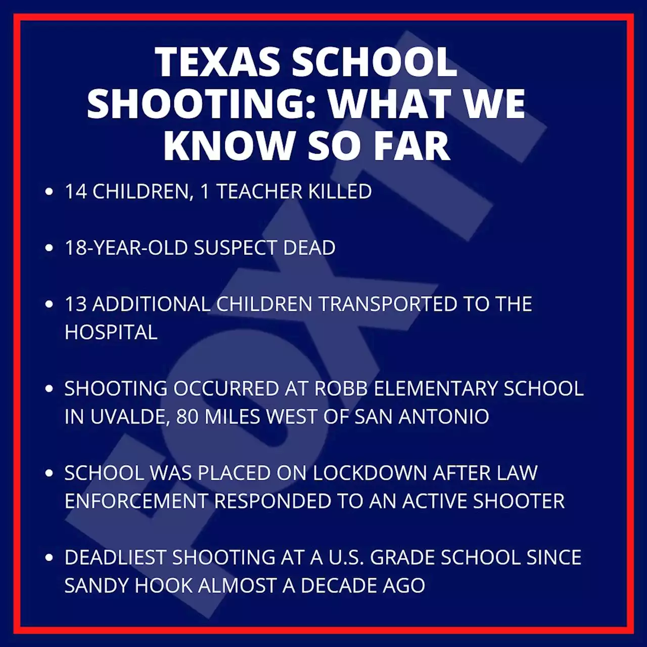 Uvalde, Texas elementary school shooting: 16 dead, including 14 kids, Abbott says