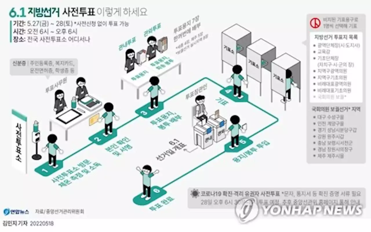 [사전투표] 오늘 오전 6시 시작…전국 3천551곳 어디서나 가능 | 연합뉴스