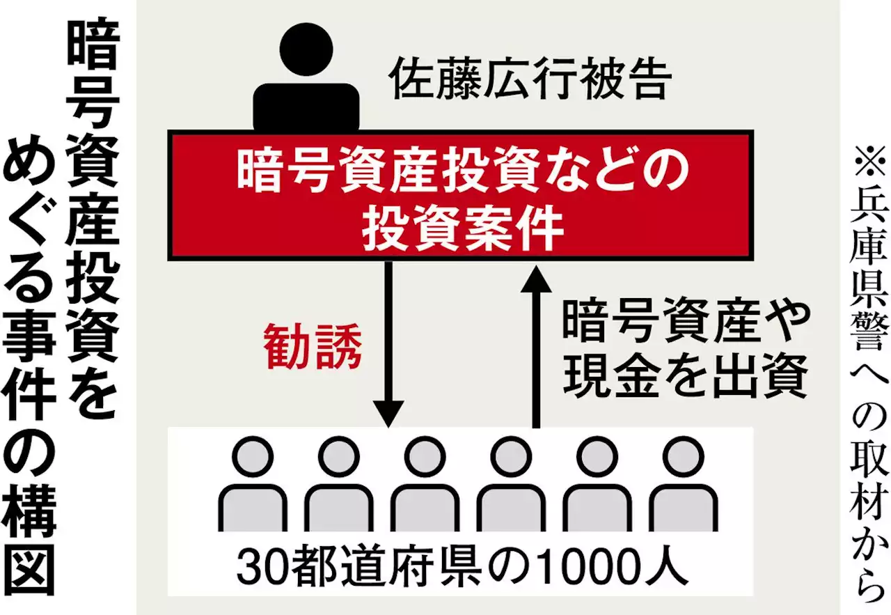 札束をチラ見せ…15億円集めた詐欺男の「カバン芸」 - トピックス｜Infoseekニュース