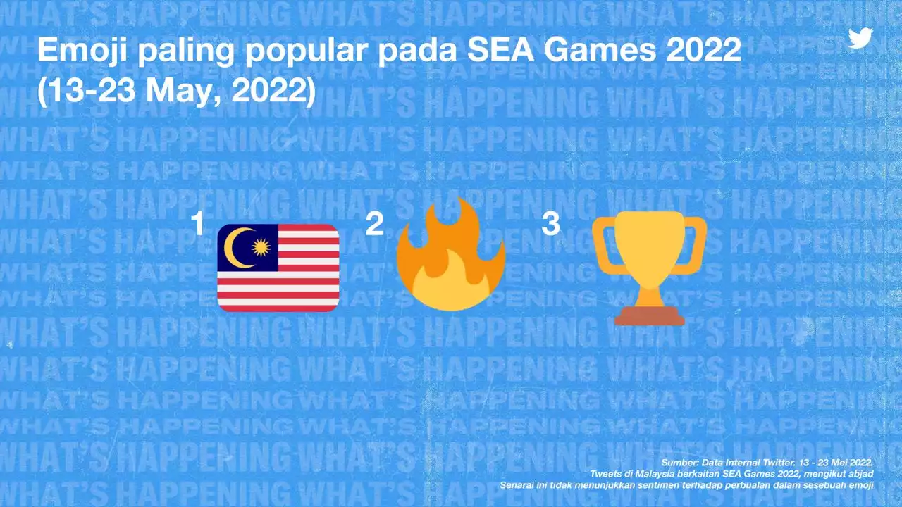 Emoji Jalur Gemilang popular di Twitter semasa Sukan SEA