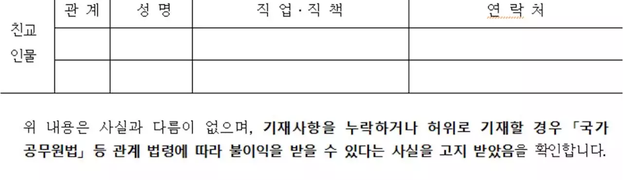 재산·친교관계…대통령실 기자 서류 논란 일자 원래대로 “실무자 착오”