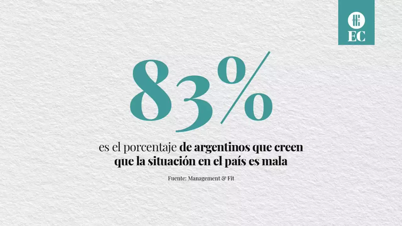 Sigue el pesimismo: para el 83%, la situaci�n de la Argentina es mala