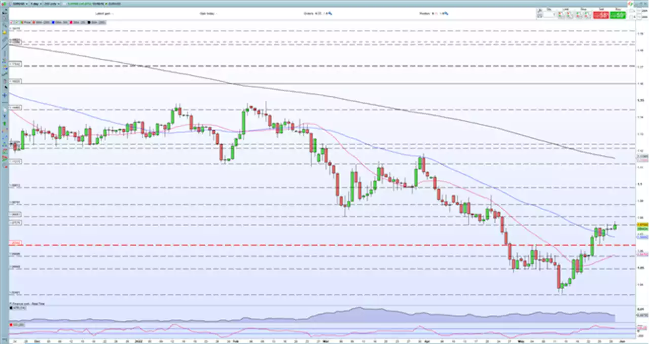 Euro Latest – EUR/USD Nudges Higher as German Inflation Continues to Soar