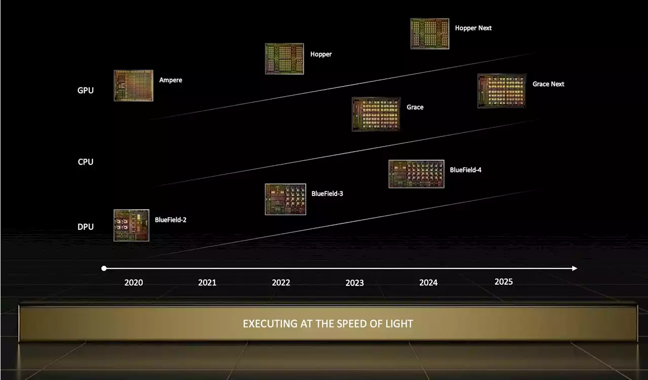 NVIDIA Cranks Up The Volume On Arm CPU And Omniverse Software