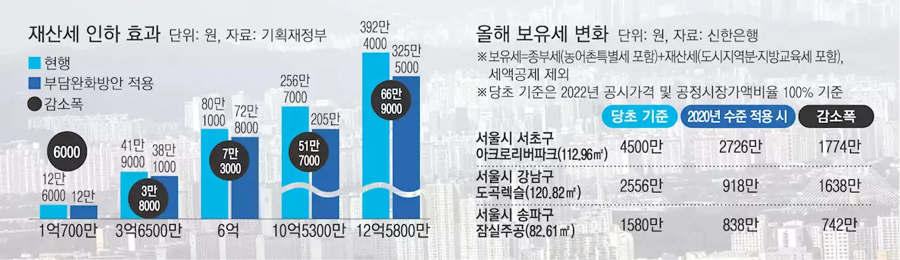 ‘서민 대책’이라는데 ‘부자 감세’로 읽힌다