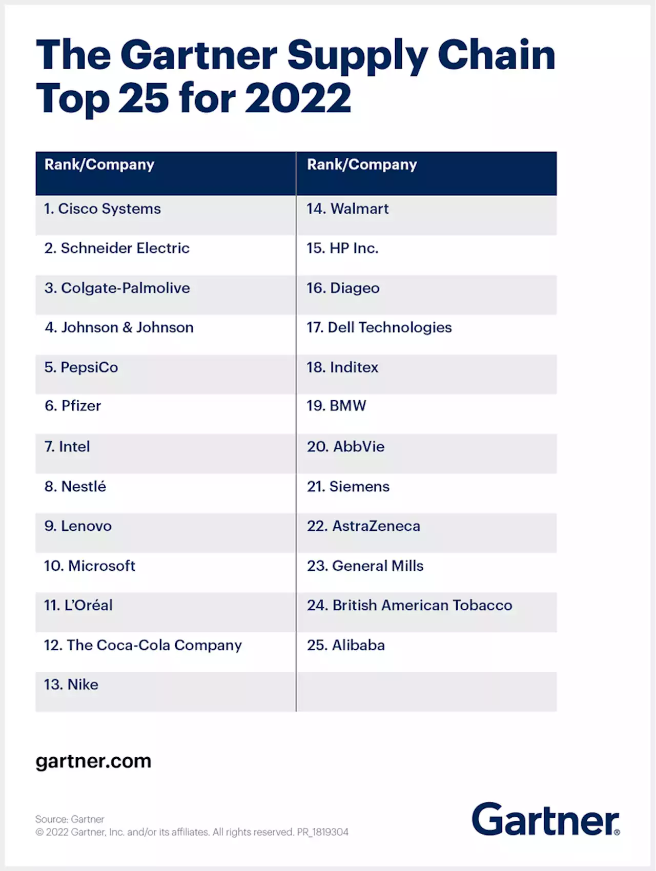 25 Best Supply Chain Companies for 2022: See the List