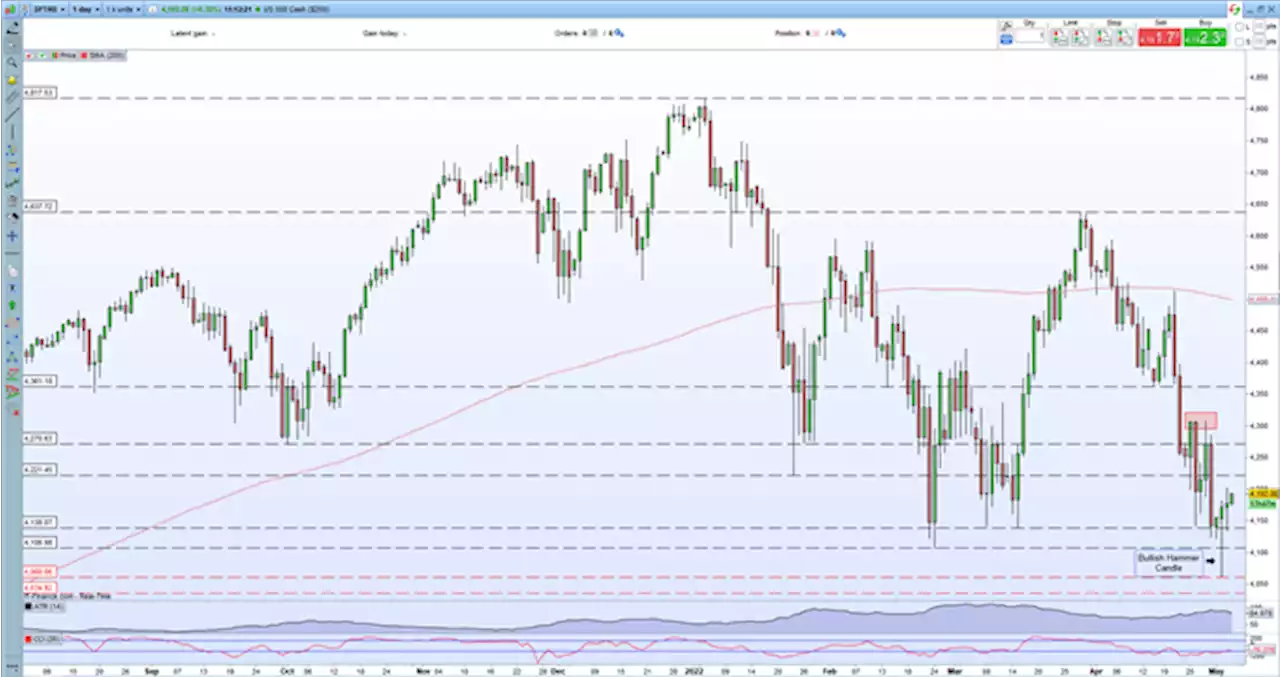 S&P 500, Nasdaq 100 Forecasts – Hold or Fold on FOMC Decision?