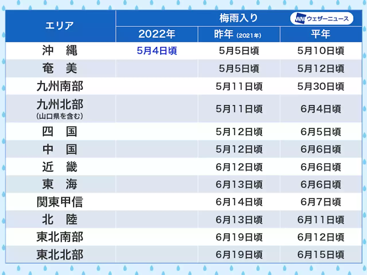 本日、沖縄地方が梅雨入り 平年より6日早く雨の季節が到来 - トピックス｜Infoseekニュース