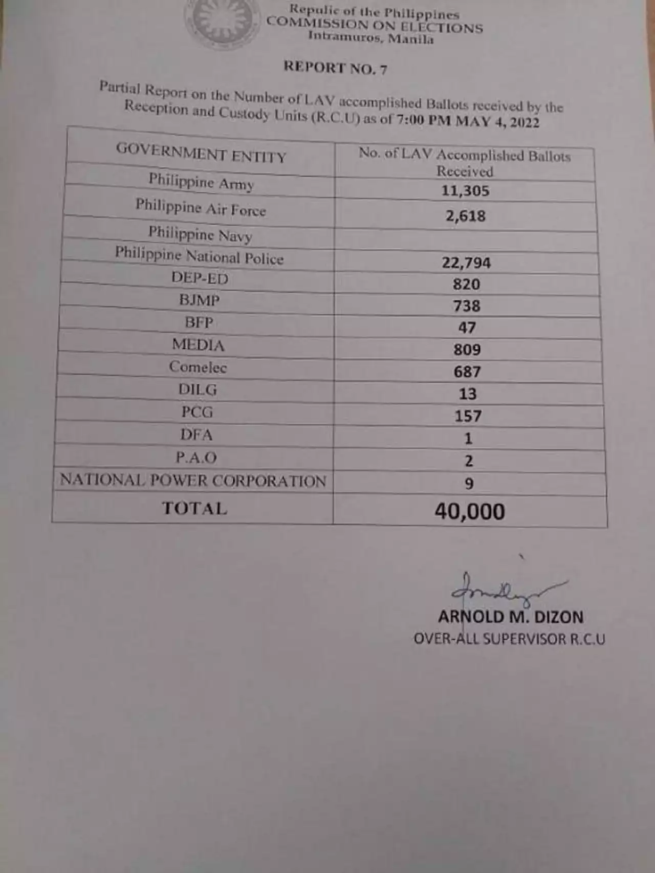 40K local absentee voting ballots now with Comelec