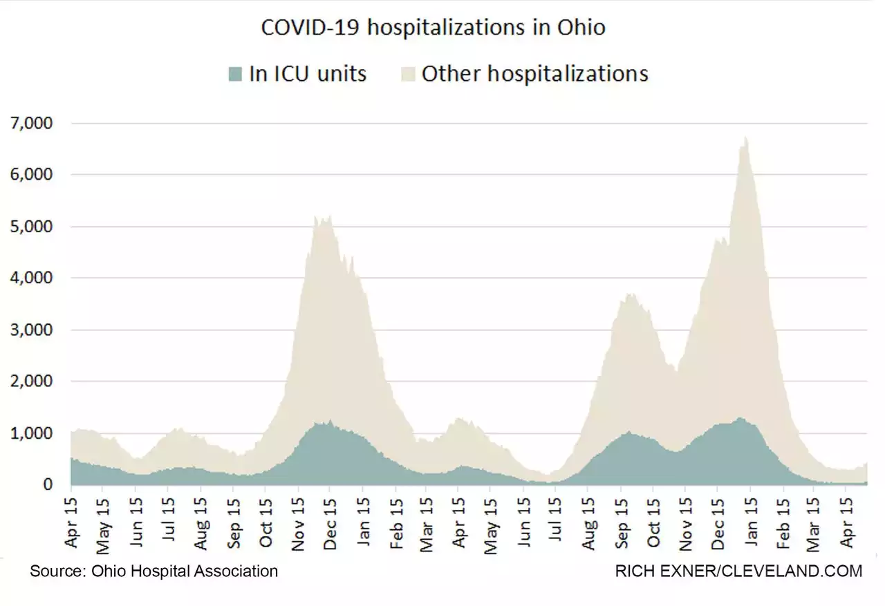 Ohio reports 11,013 more COVID-19 cases: weekly coronavirus update for Thursday, May 5