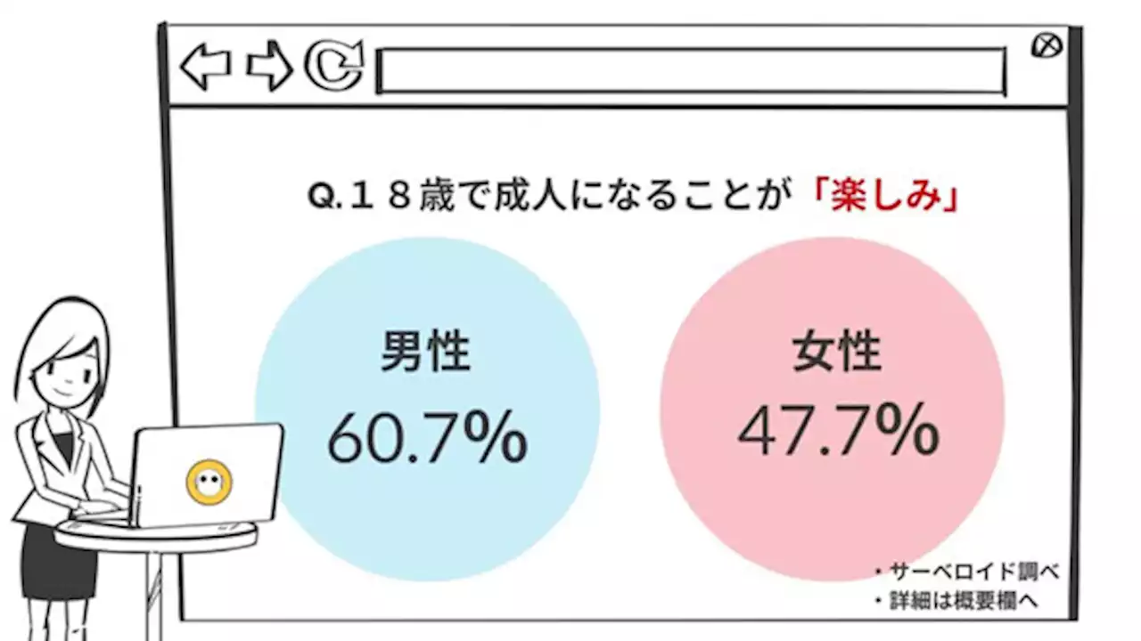 10代が「成年（成人）になったら挑戦したいこと」 1位は？ - トピックス｜Infoseekニュース