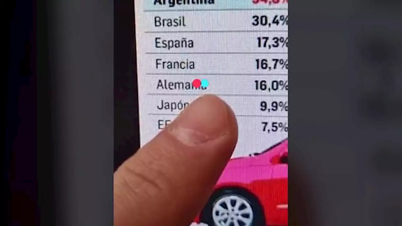 Reveló el pésimo negocio de comprar un auto 0Km y se hizo viral