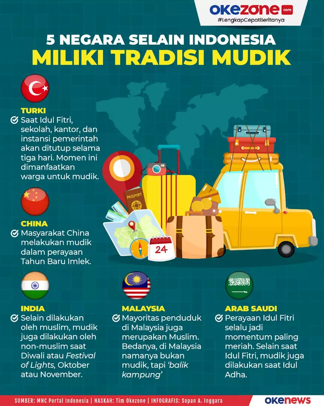 5 Negara Selain Indonesia Miliki Tradisi Mudik 0 : Foto Okezone Infografis