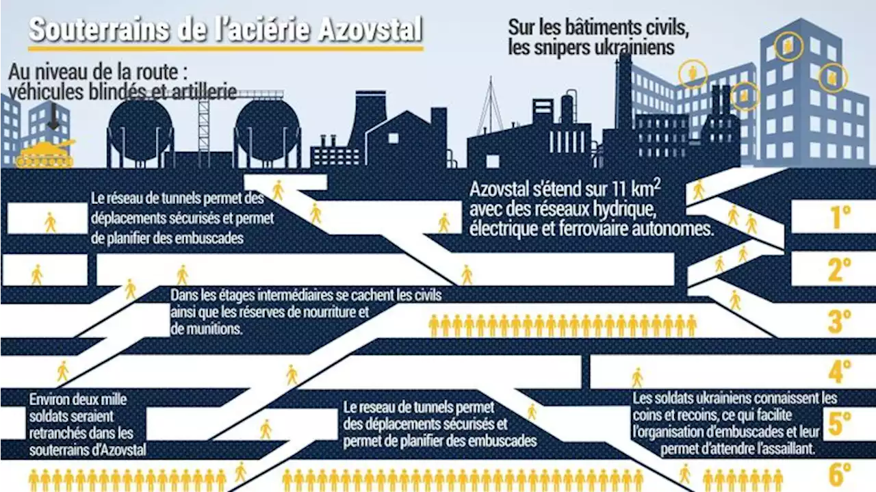 Guerre en Ukraine: les renseignements britanniques confirment les attaques russes sur l'usine d'Azovstal