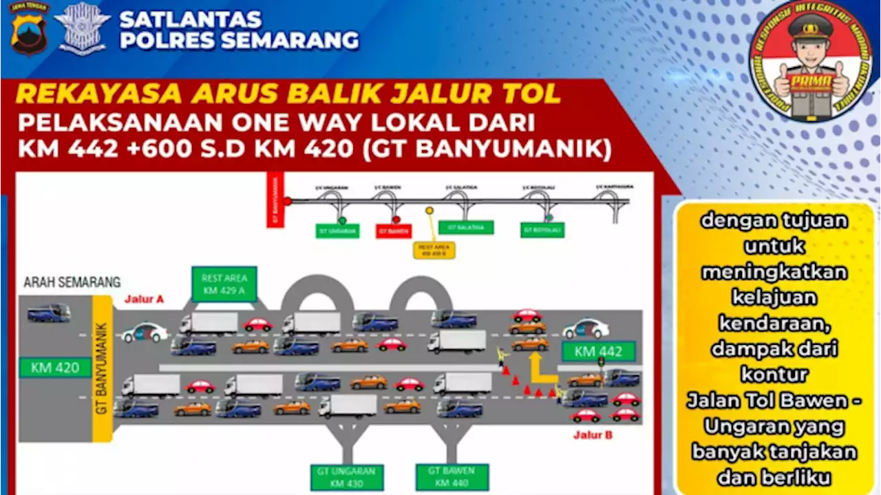 Skema Tol Solo-Semarang Ruas Bawen-Banyumanik Jika One Way Diterapkan