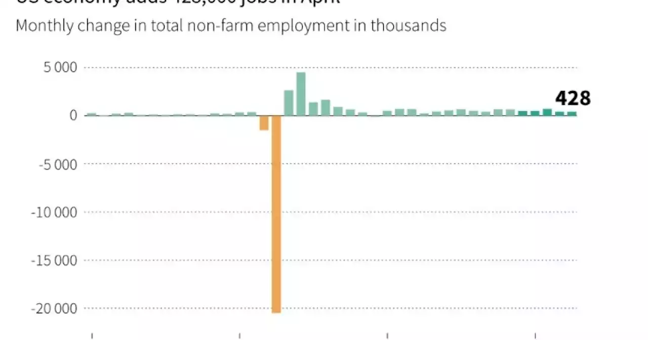 Solid job growth continues in recovering US economy