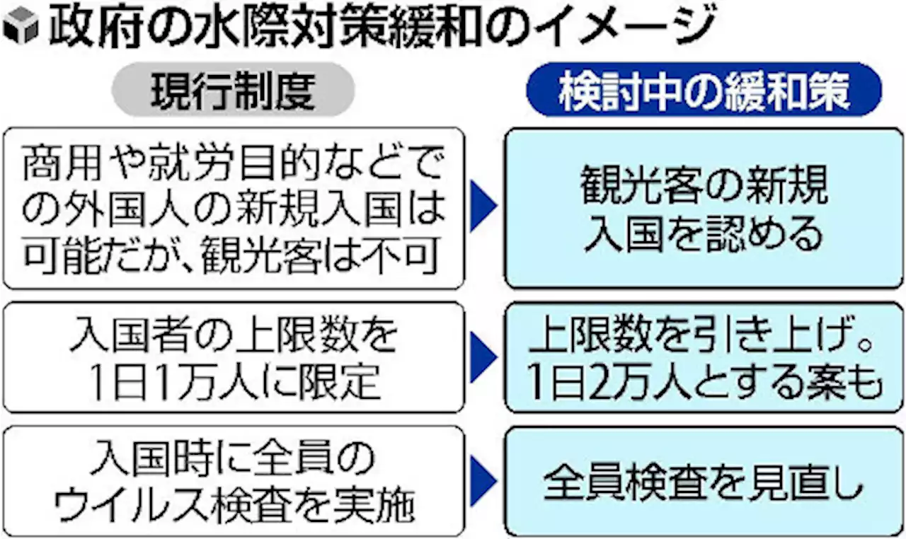 外国人観光客、団体旅行で６月解禁を検討…「厳しすぎ」と批判の水際対策も見直し - トピックス｜Infoseekニュース