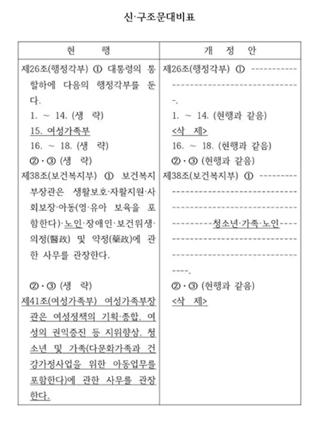 여가부 폐지? 국가청소년 업무 어떻게 될까