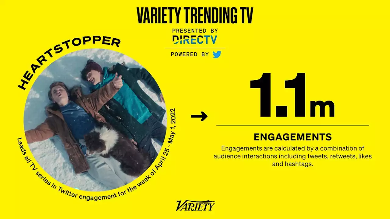 ‘Heartstopper’ and ‘Stranger Things’ Hold Strong on Twitter