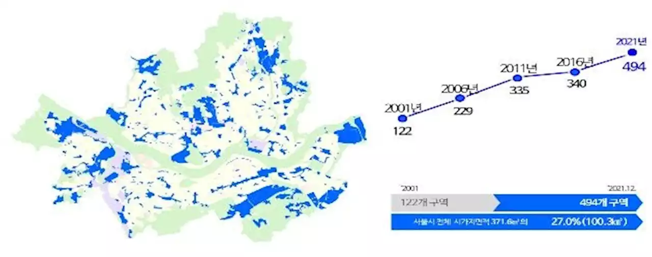 서울시, 지구단위계획 규제 완화…자체 높이 기준 폐지 | 연합뉴스