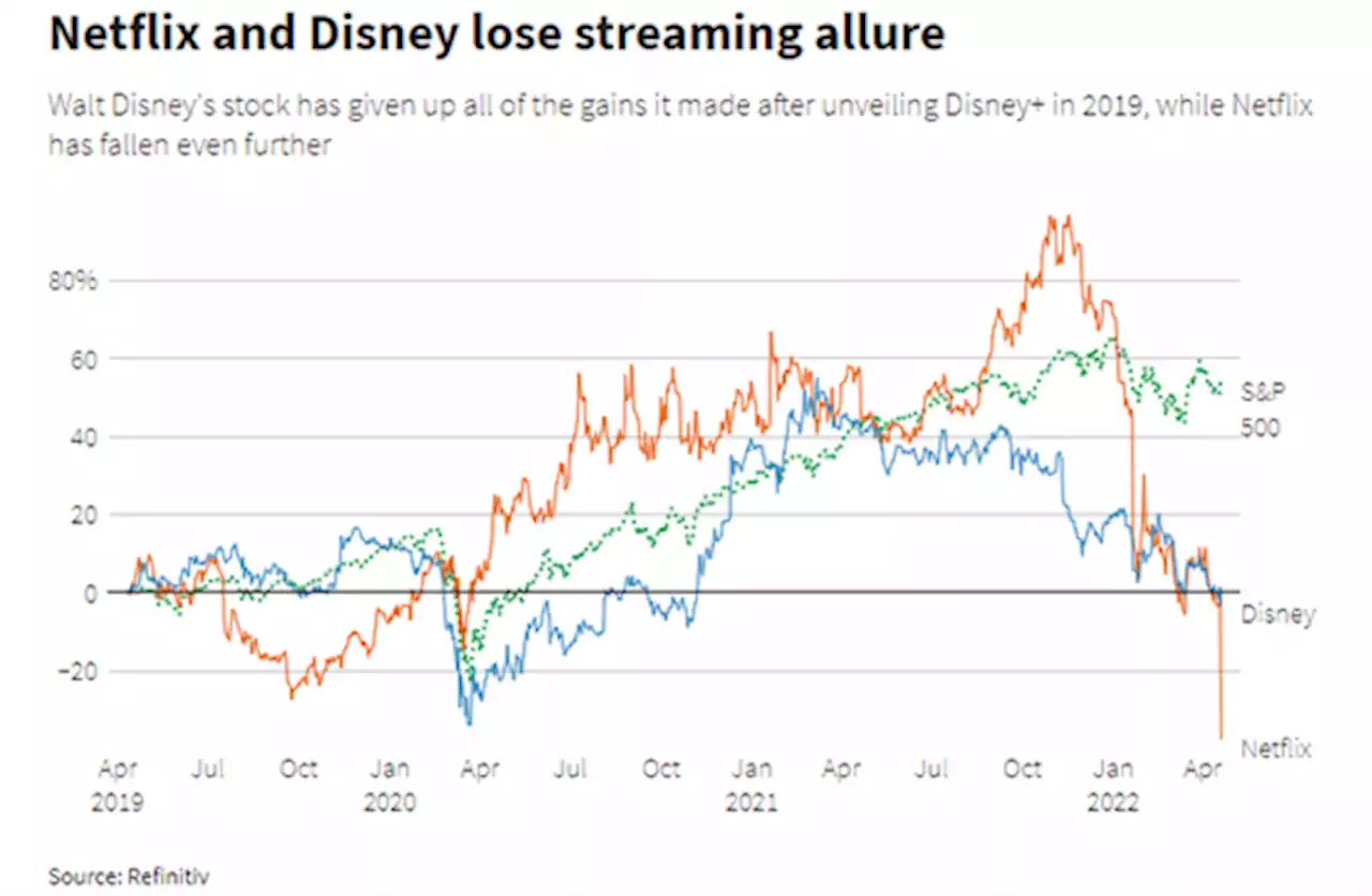 S&P 500 Outlook: Equities Drop Ahead of Peloton, Disney and Alibaba Earnings