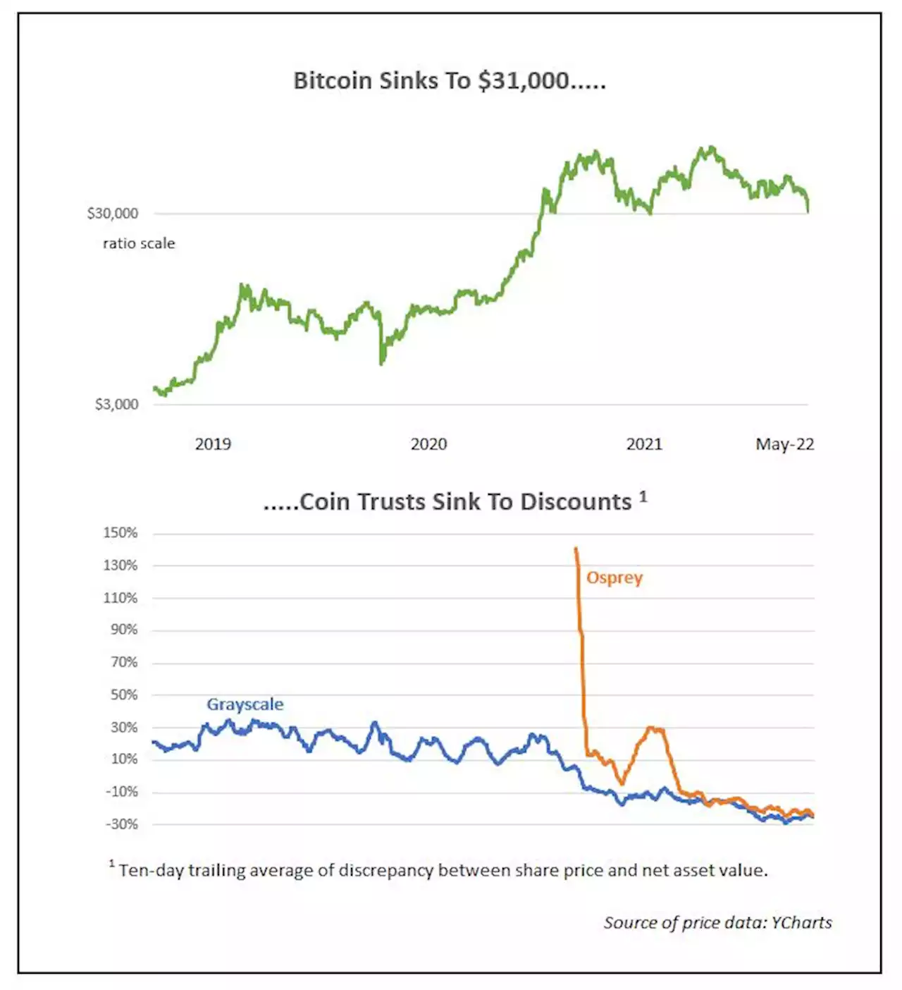 How To Buy Bitcoin At 26% Off The Regular Price