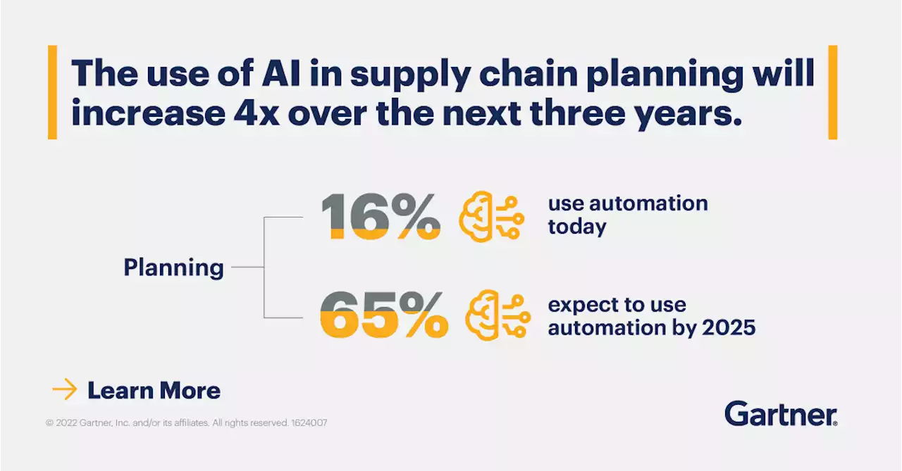 Supply Chain AI | Supply Chain AI Guide | Gartner.com