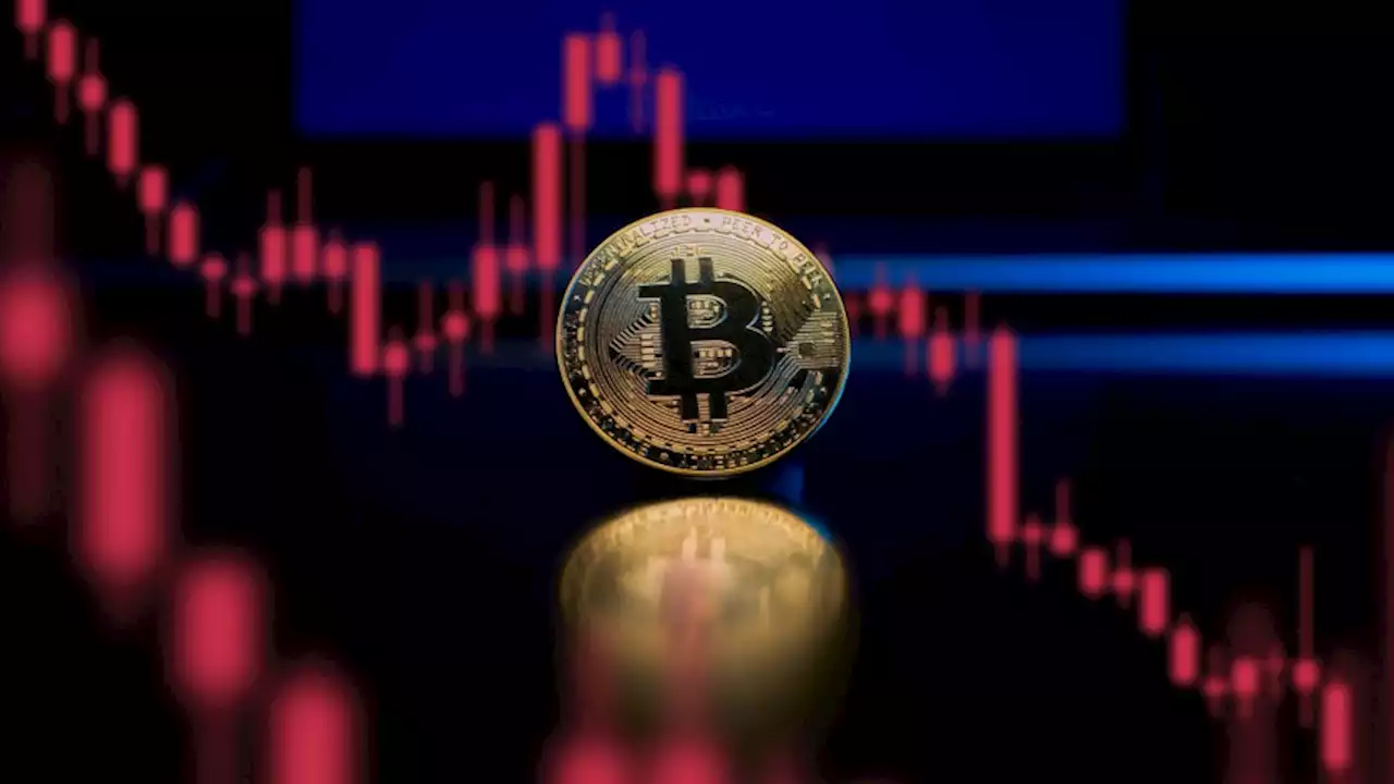 Bitcoin continues to slump, drops below 50 percent of its all-time high