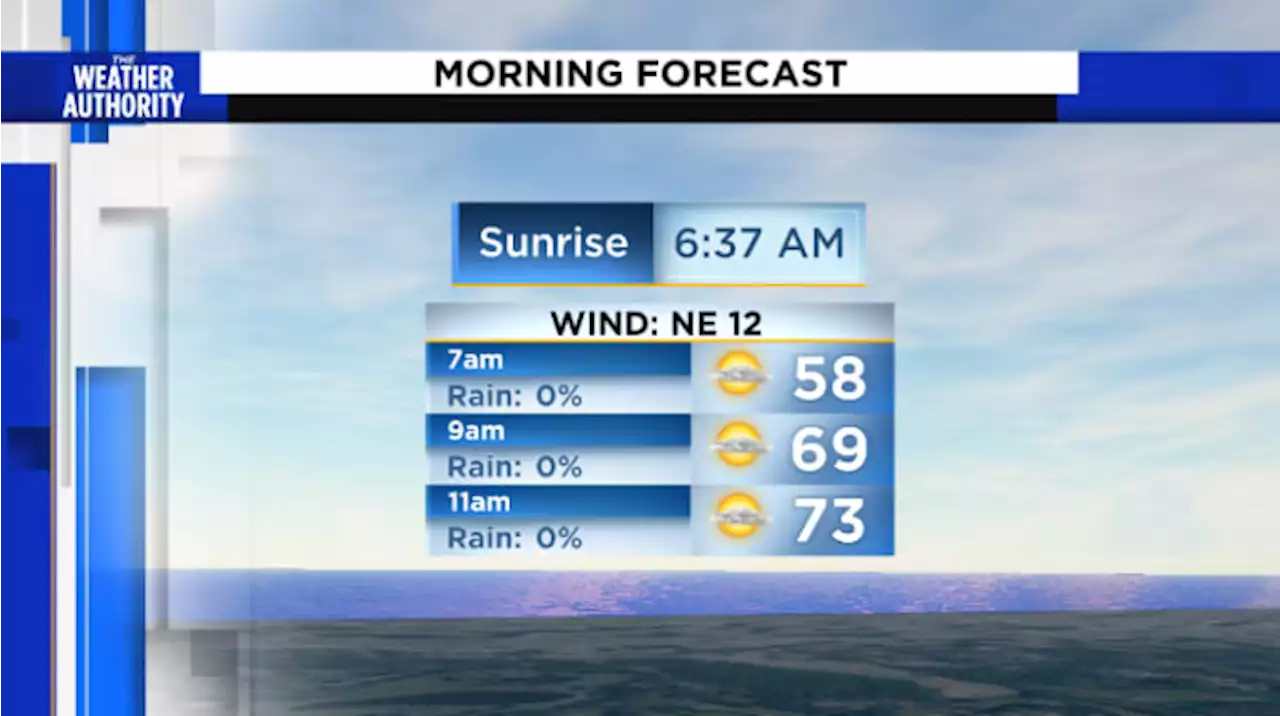 Sunshine and seasonal temperatures take over before the 90s return