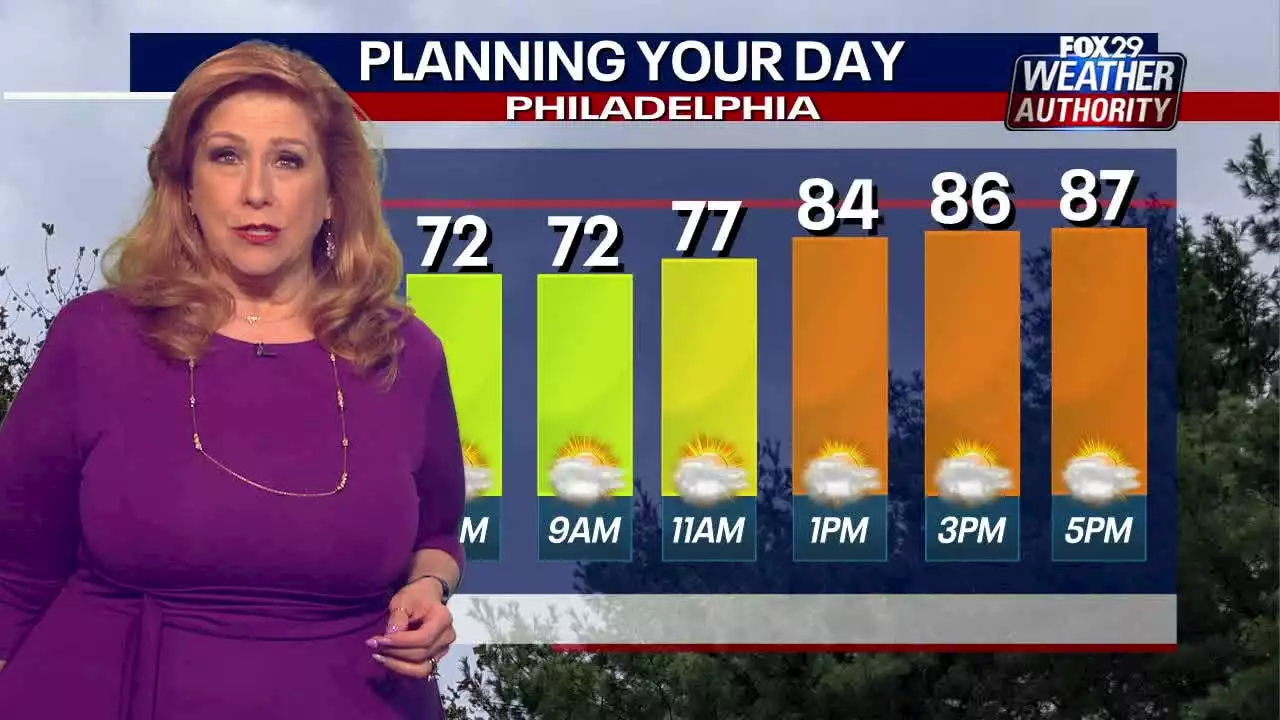 Weather Authority: Wednesday to be hot, humid ahead of potentially severe storms