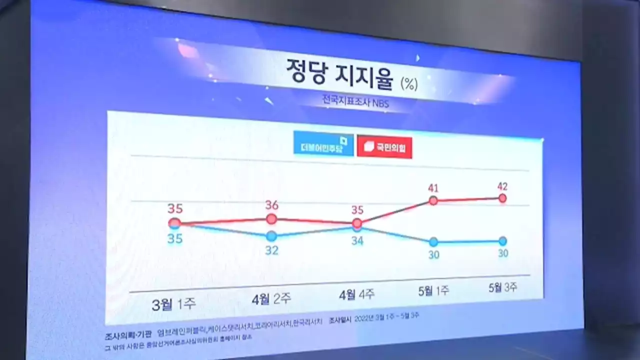 '용산 이전' '검수완박' 이슈…정당 지지율 추이 보니